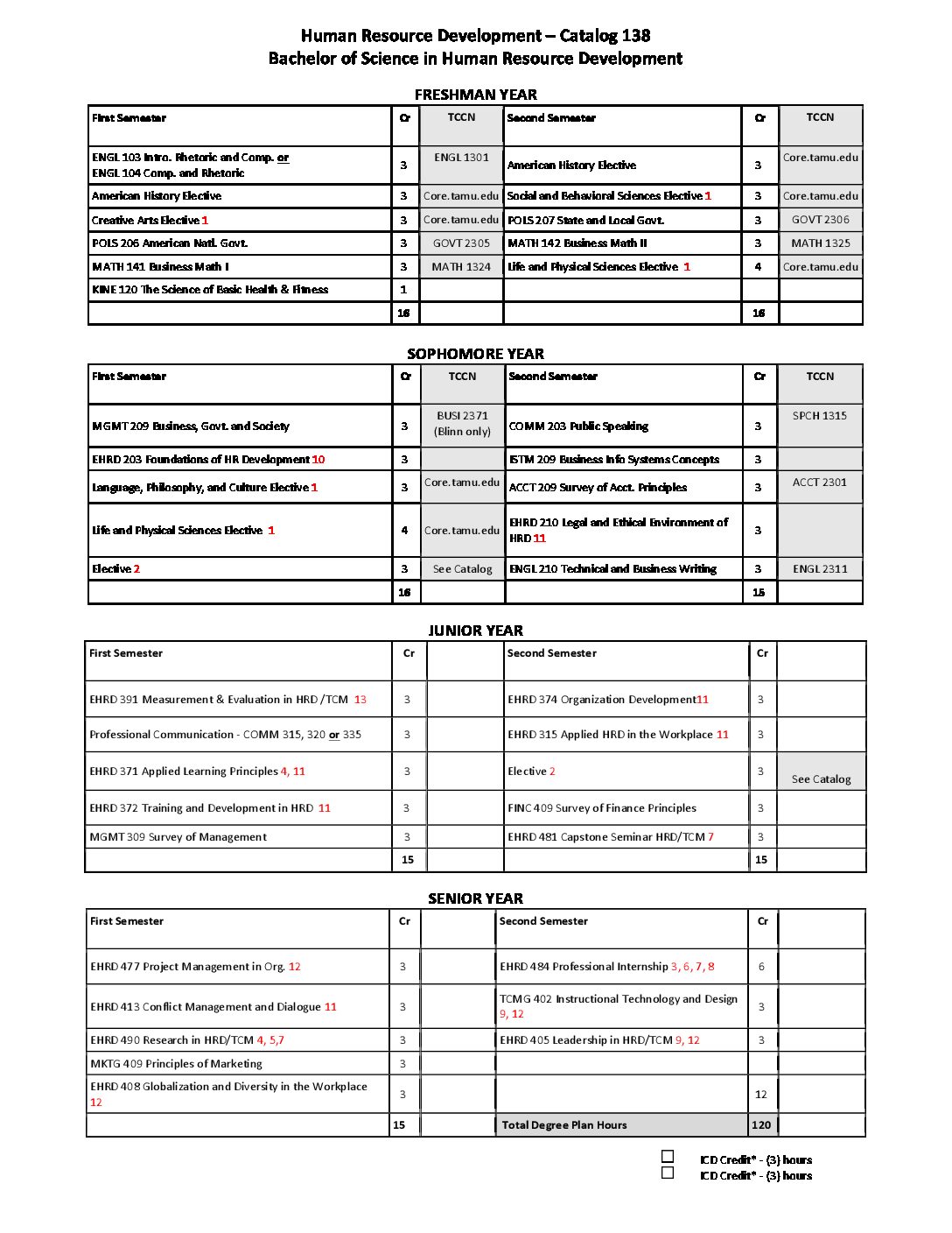 HRD degree_plan_138 rev - Educational Administration & Human Resource ...